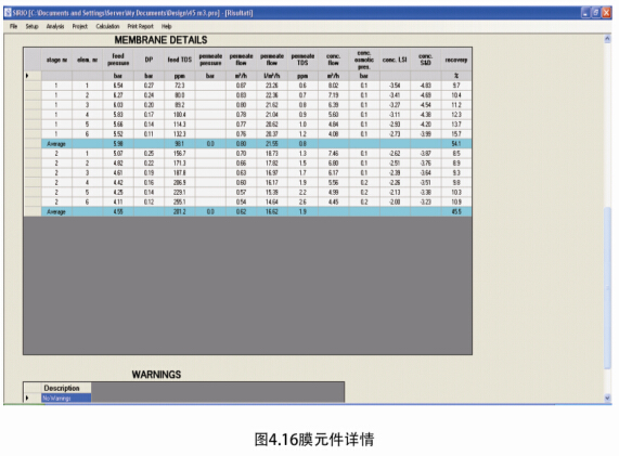 膜元件分析結果